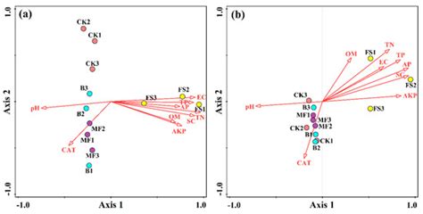 Short-Term Effects of Eco-Friendly Fertilizers on a Soil Bacterial ...