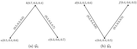 Spherical Fuzzy Graphs with Application to Decision-Making