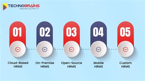 Human Resources Software Programs 的图像结果