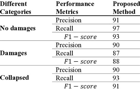 Image result for Train Classification Model Using C#