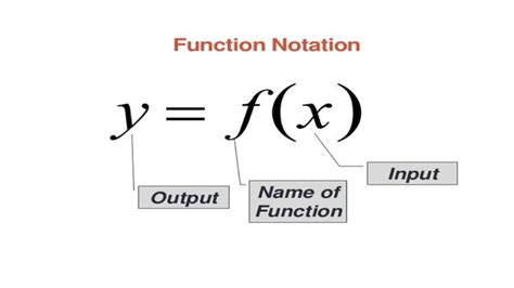 Image result for Types of Basic Functions