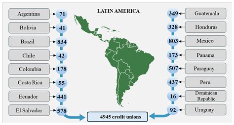 Beyond the Financial Horizon: A Critical Review of Social ...