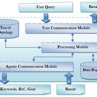 Image result for Query Analyzer Tutorial
