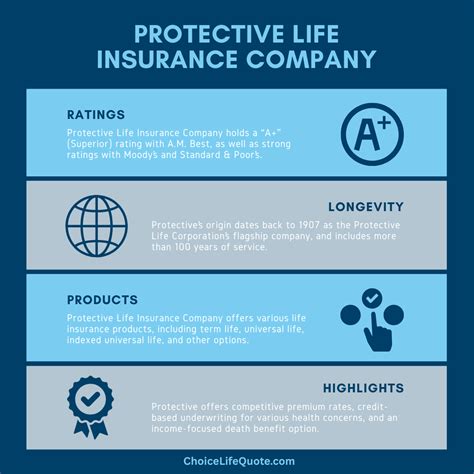 Protective Life Insurance Reviews