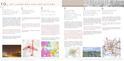 Surat | Towards A Liberal Planning Approach | CEPT - Portfolio