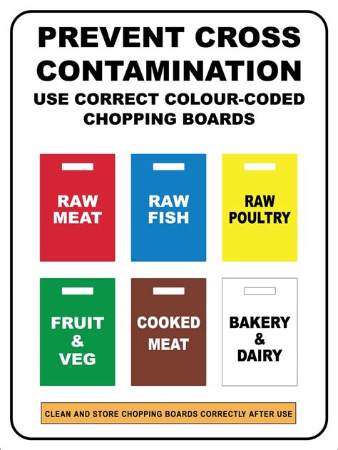Image result for HACCP Color Coding Chopping Board Poster