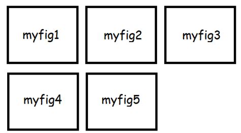 Image result for Python-Numpy Concatenate