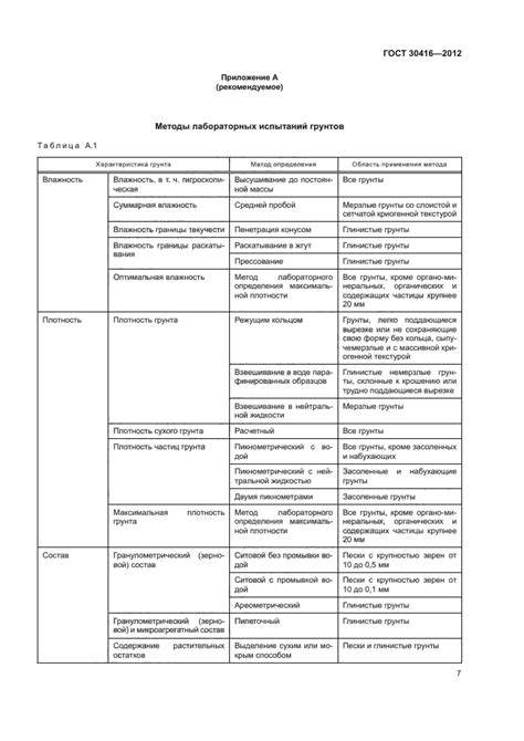 Скачать ГОСТ 30416-2012 Грунты. Лабораторные испытания. Общие положения