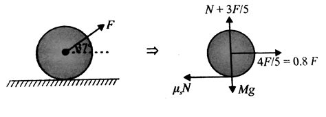 A solid cylinder wheel of mass `M` and radius `R` is pulled by a force ...