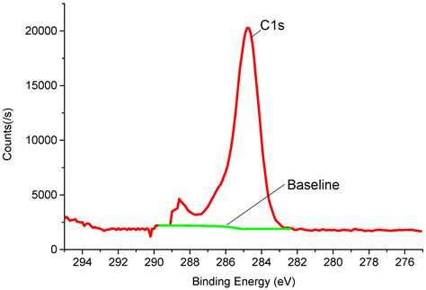 The Influence of O2 on Decomposition Characteristics of c-C4F8/N2 ...