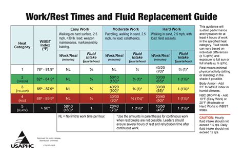 Army Pt Uniform Chart