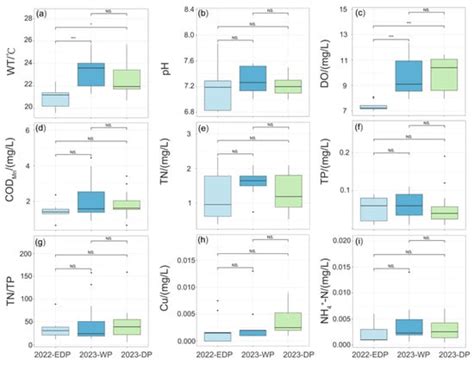 Diversity | An Open Access Journal from MDPI