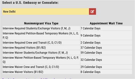 b2 visa appointment india telegram,The login process is seamless a
