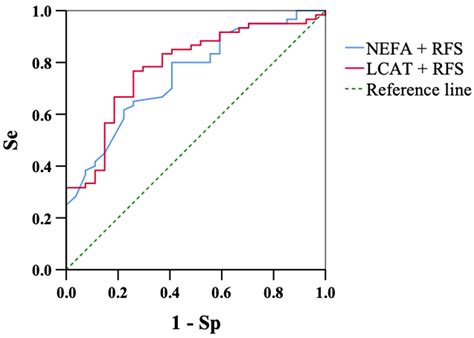 A Case–Control Study on the Usefulness of Serum Lecithin: Cholesterol ...