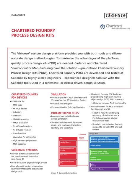 Image result for Process Design Kit Introduction