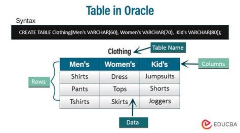 Image result for Sample Oracle Table