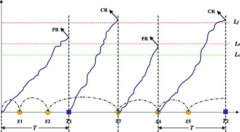 Image result for Model Based Maintenance Strategy