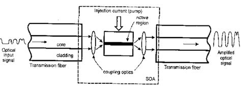 Optical Amplifier 的图像结果