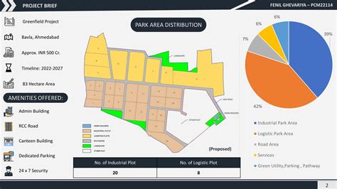 Integrated Industrial & Logistic Park | CEPT - Portfolio