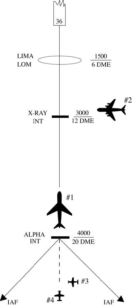 Image result for Approach Vector