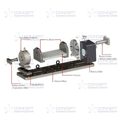 Fixture Design 的图像结果