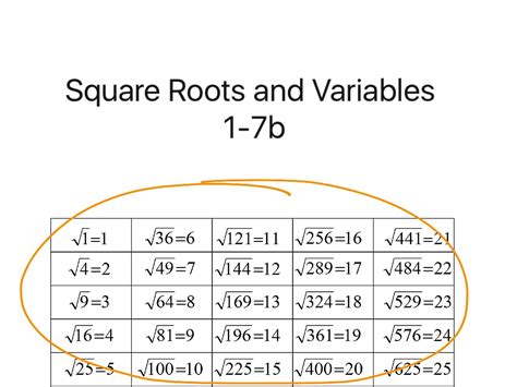 Image result for Square Root Variables