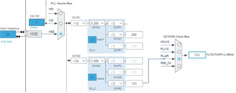 Image result for Hspi vs OSPI