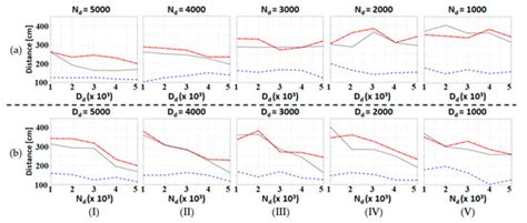 Walking Strategies and Performance Evaluation for Human-Exoskeleton ...