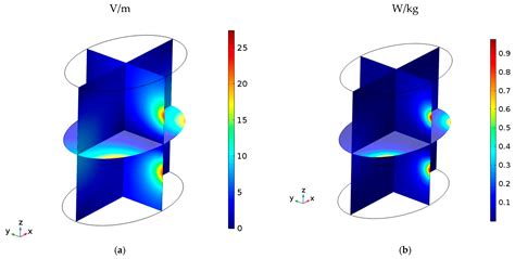 A New Transmitting Coil for Powering Endoscopic Capsules Using Wireless ...