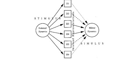Image result for Adaptive System