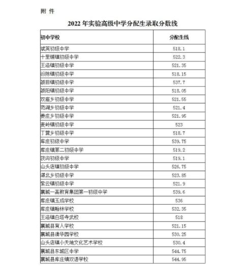 许昌市十大高中排名一览表-许昌市排名前十的高中-排行榜123网