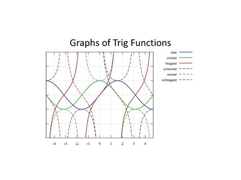 Image result for Trignometric Function of Tangent