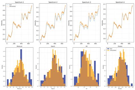 Multi-Path Attention Fusion Transformer for Spectral Learning in Corn ...