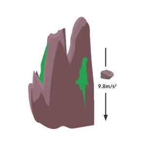 Image result for How Gravity Works