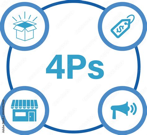 4Ps Model 的图像结果