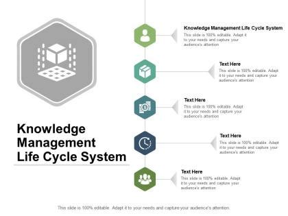 Knowledge Management Cycle Model 的图像结果