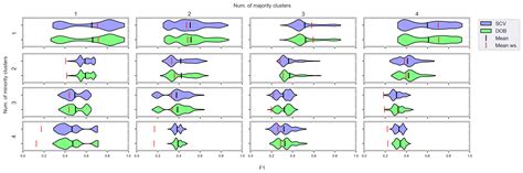 A Comparative Study of the Use of Stratified Cross-Validation and ...