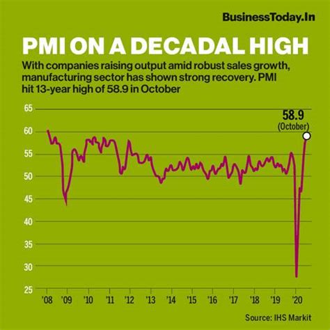 Tweedledum and Tweedledee of economic recovery; Where it's working ...