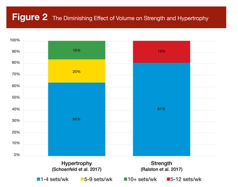 Image result for Specificity Explained