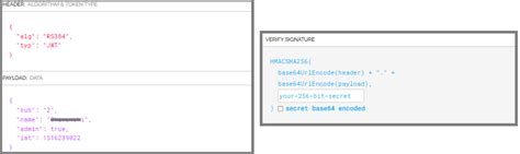 Image result for Basic Authentication String How to Calc