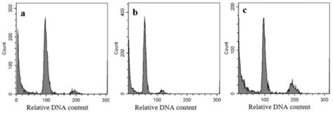Improvement of Anther Culture to integrate Doubled Haploid Technology ...