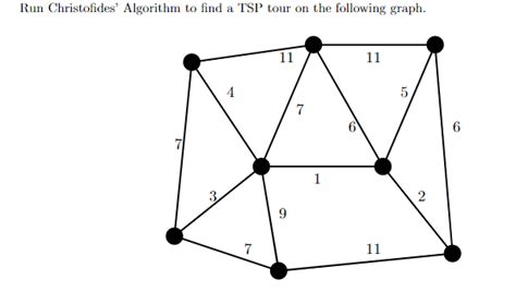 Christofides Algorithm for TSP 的图像结果
