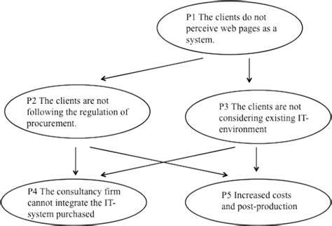 Image result for Is Is Not Example
