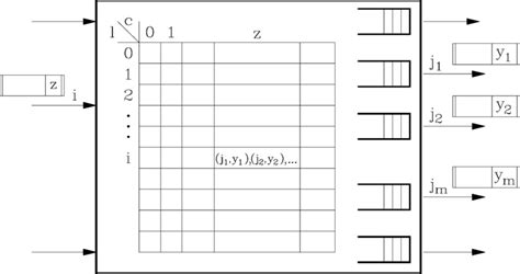 Image result for How Read Multi-Position Switch Chart