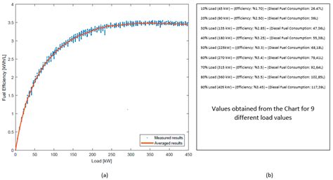 Significant Increase in Fuel Efficiency of Diesel Generators with ...