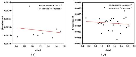 In Situ Synthesis of Hierarchical Flower-like Sn/SnO2 Heterogeneous ...