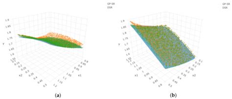 The Application of Symbolic Regression on Identifying Implied ...