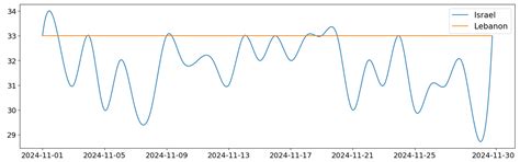 A Methodological Framework for AI-Driven Textual Data Analysis in ...