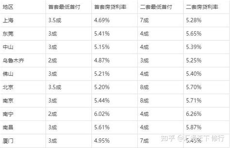 二套房贷款利率2023最新(央行利率2023最新调整消息)-随便找财经网