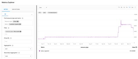 Image result for Stackdriver Logging Logo